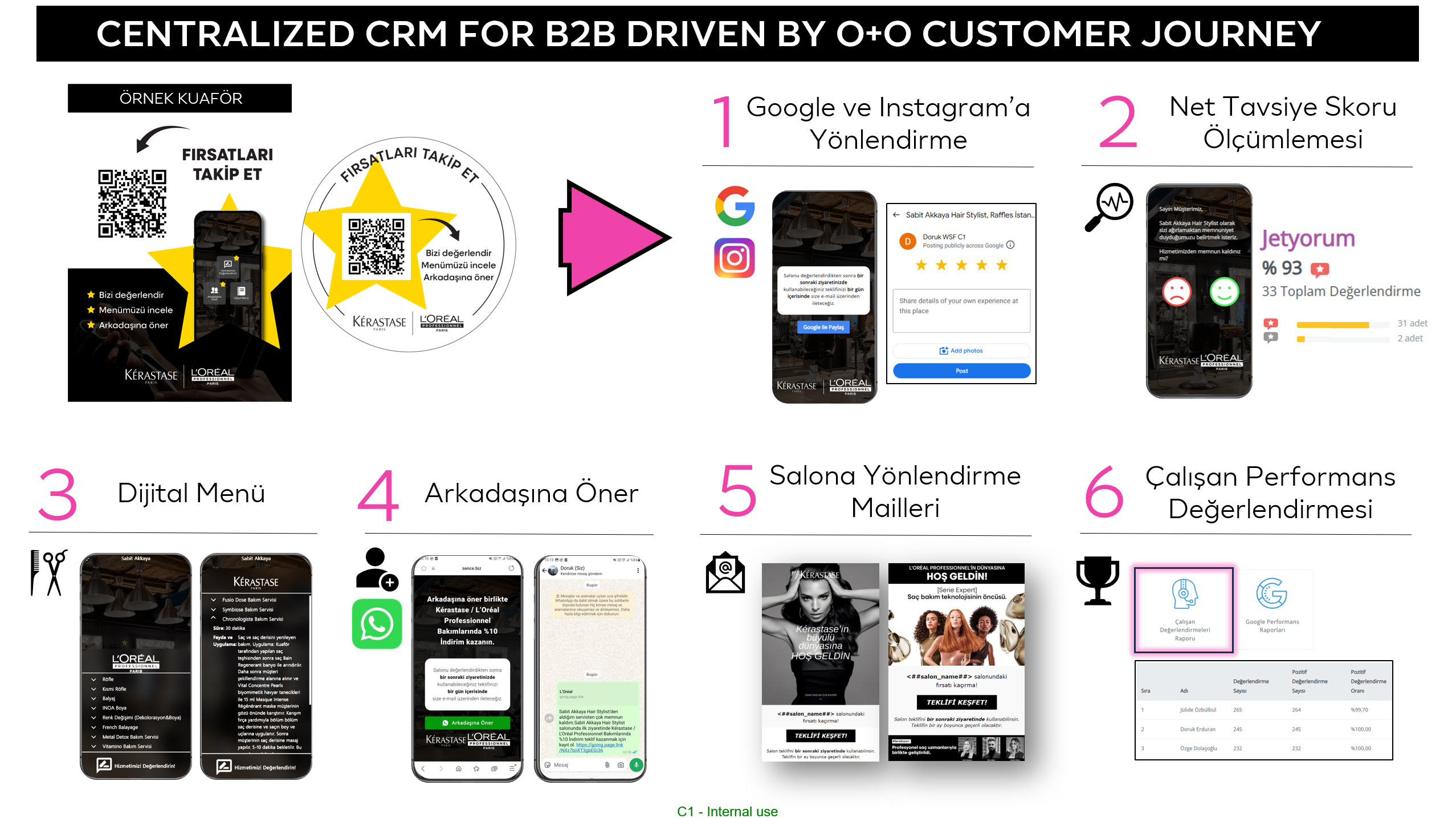 IAB TR | Centralized CRM for B2B driven by O+O customer journey