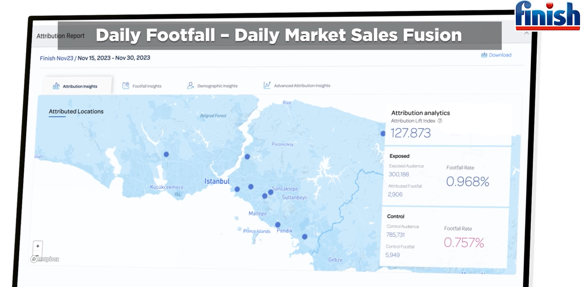 IAB TR | Fiziki Market Satış Analizi ve Dijital Optimizasyonu