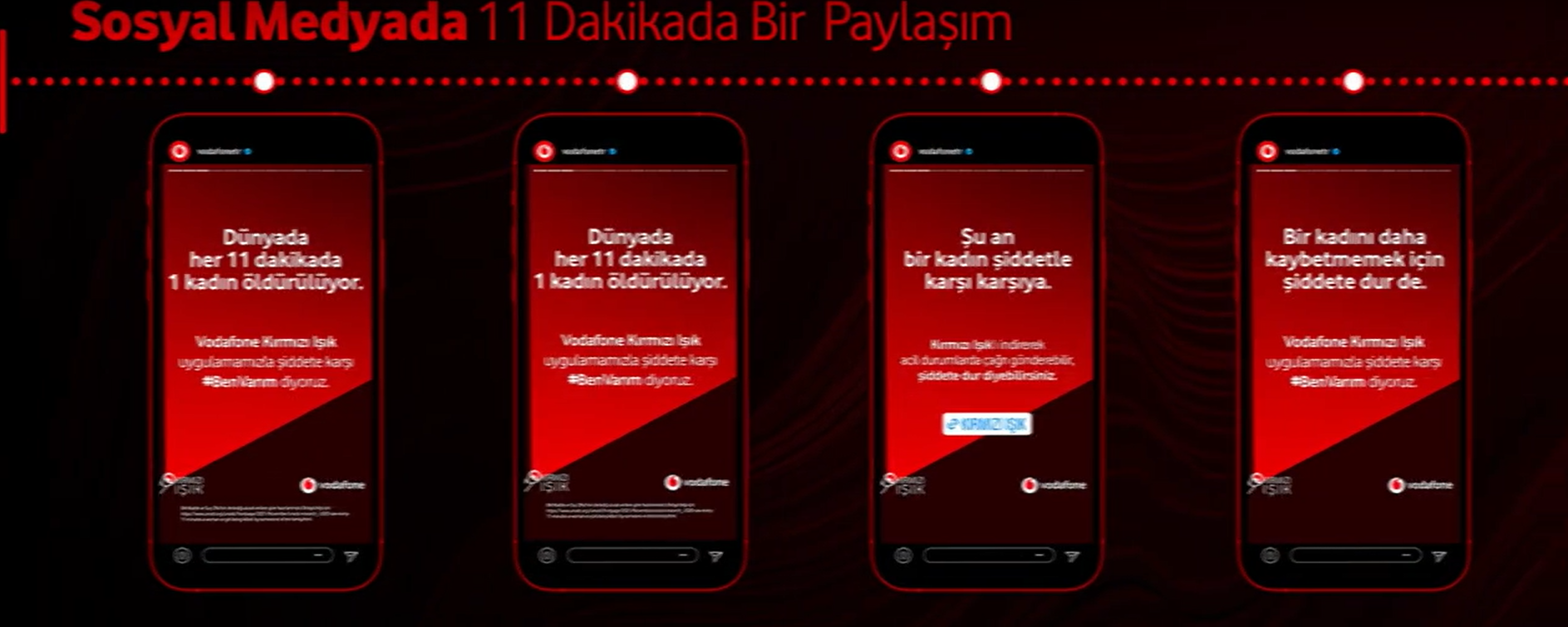 IAB TR | 11 Dakikada 1
